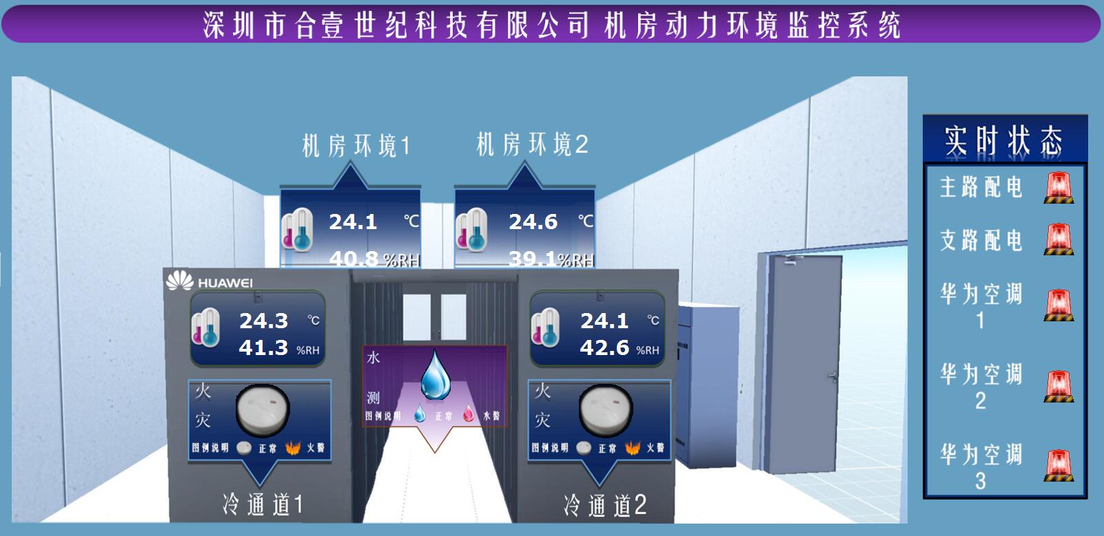 合壹世紀(jì) 機(jī)房動力環(huán)境監(jiān)控